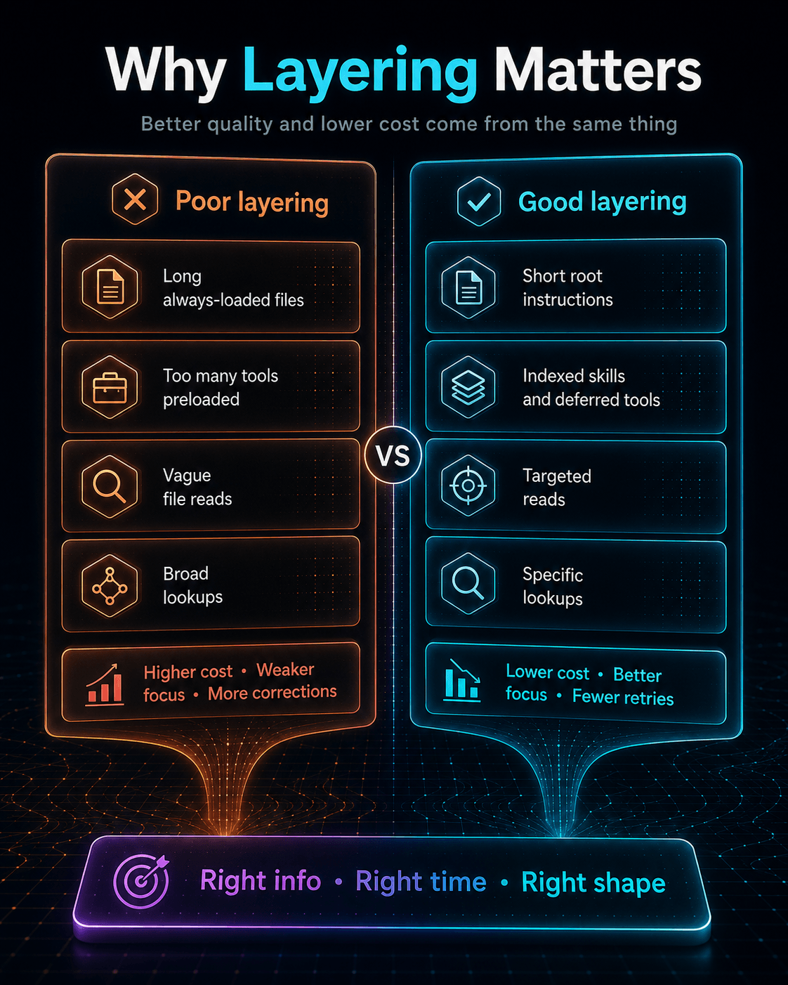 Why layering matters
